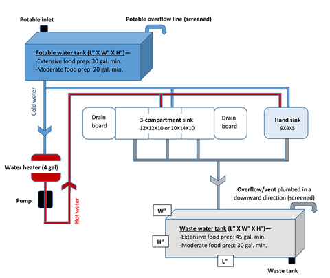 MFF plumbing diagram 480