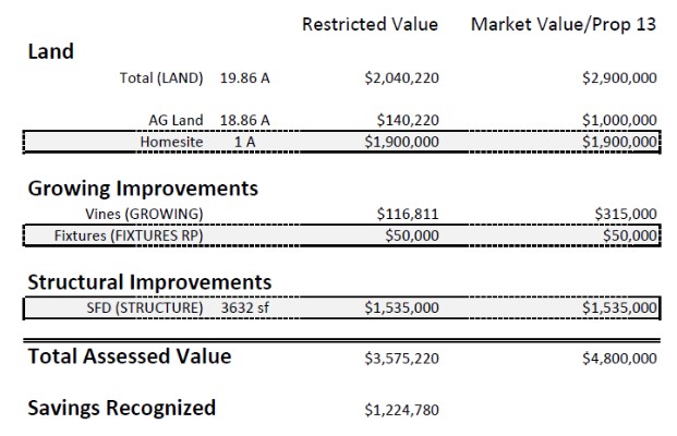 Williamson Act Example Valuation