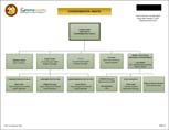 Environmental Health Organizational Chart